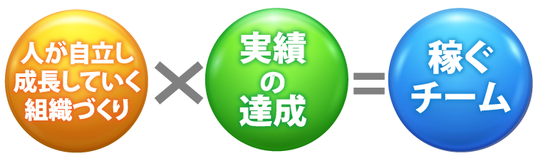 人が自立し成長していく組織づくり×実績の達成＝稼ぐチーム