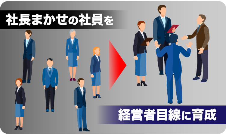 社長まかせの社員を経営者目線に育成